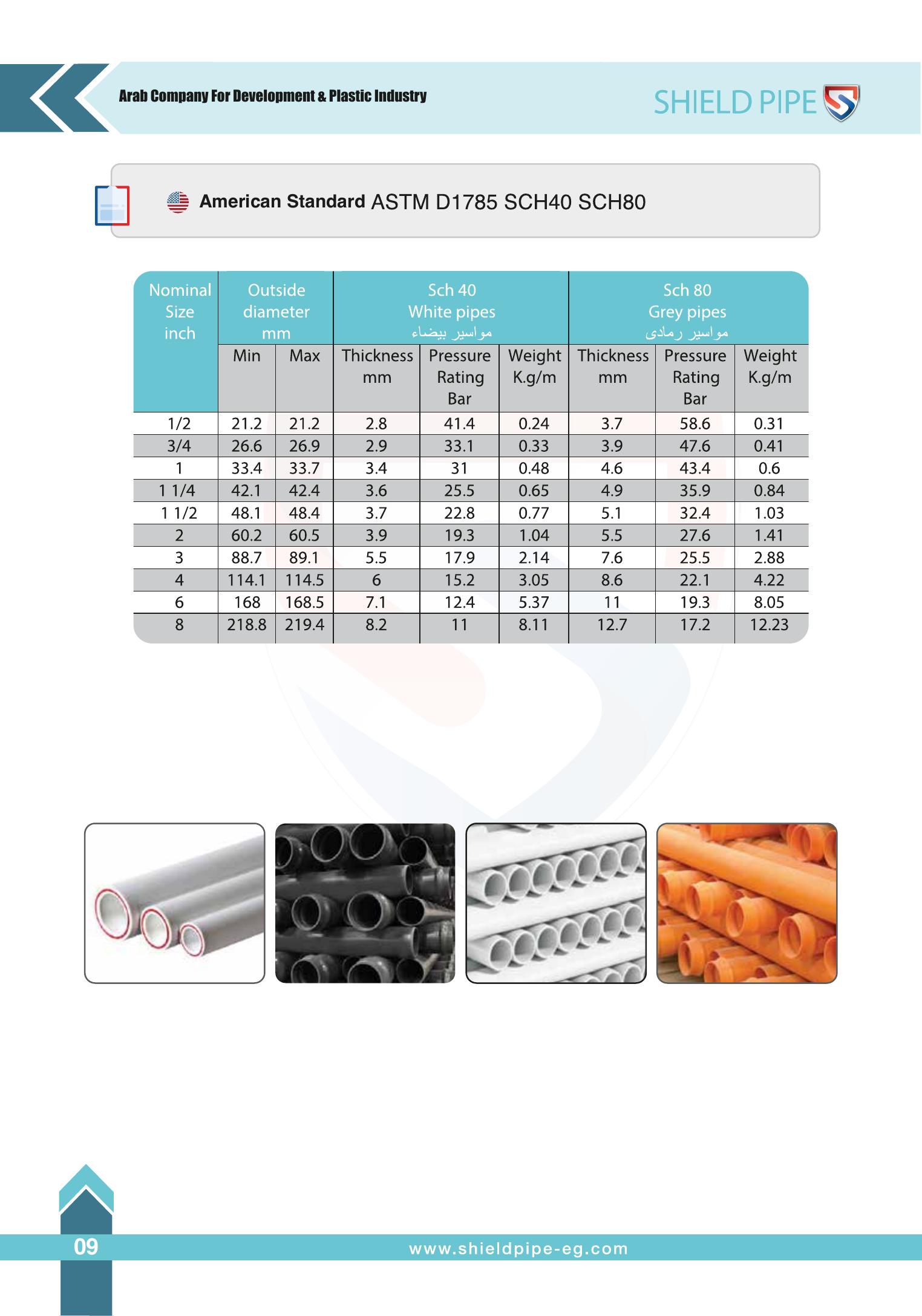 UPVC Fittings Dimensions